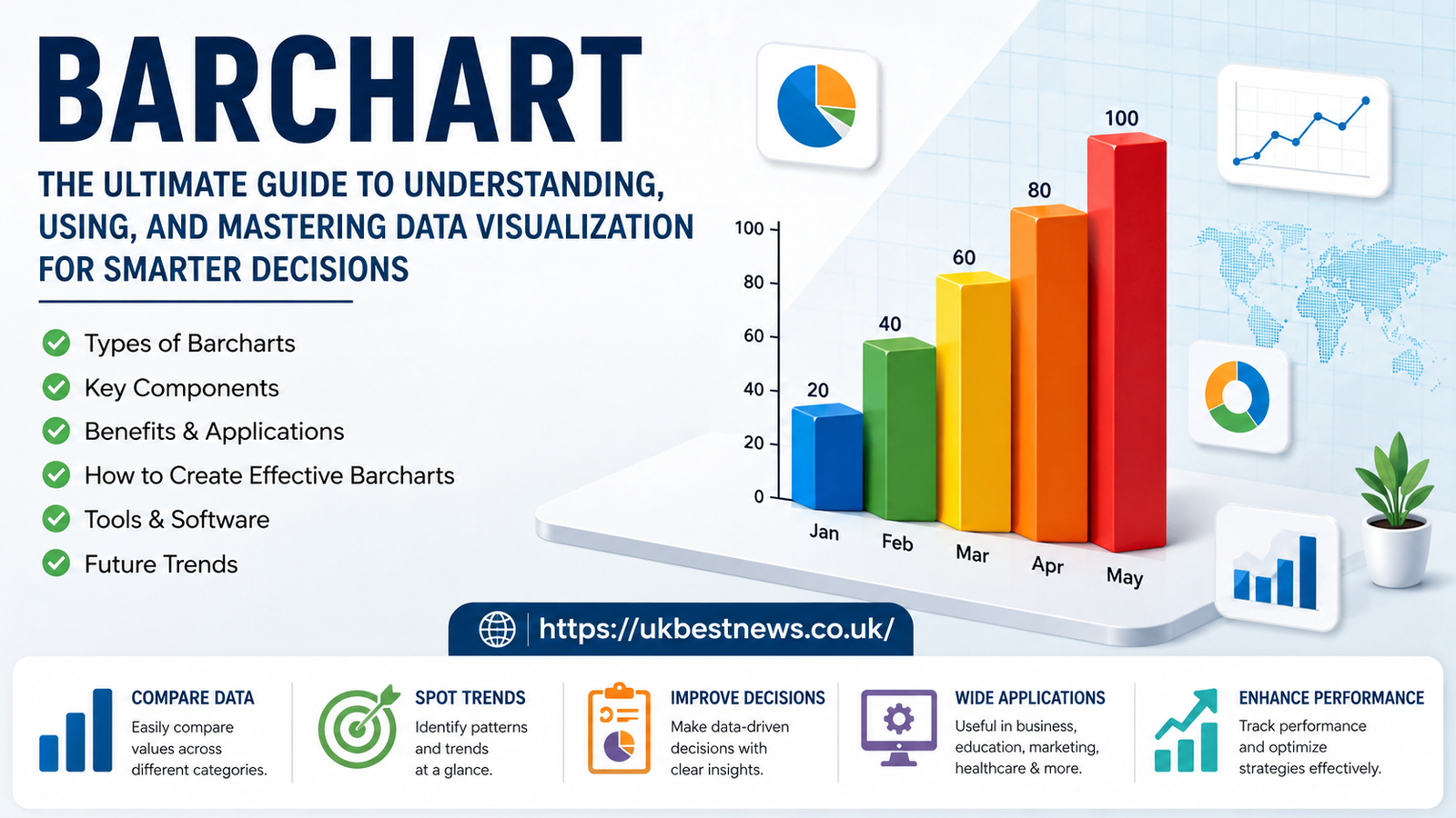 barchart