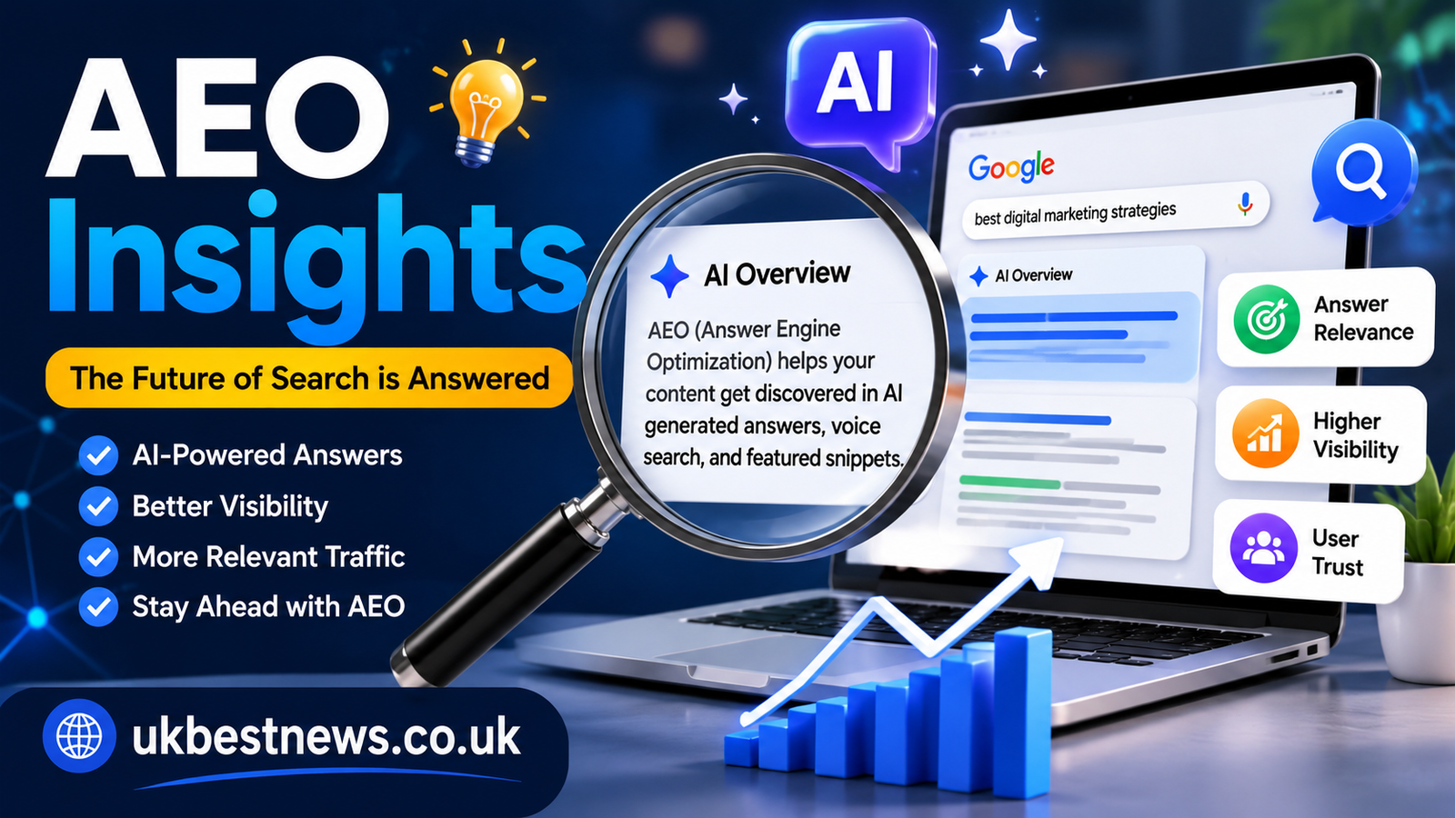 aeo insights g2