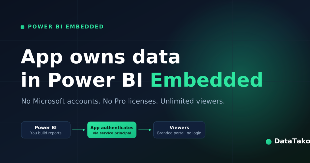 power bi login