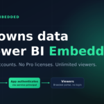 power bi login