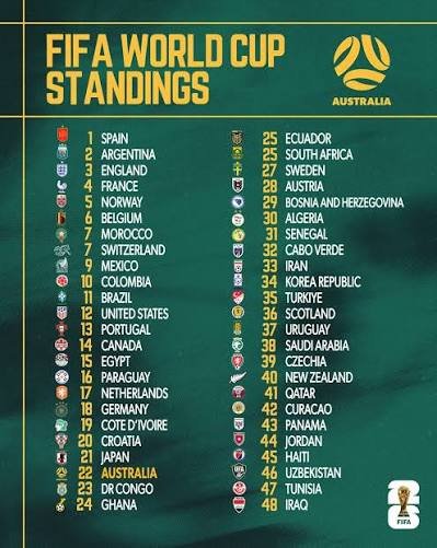 fifa world cup 2026 standings